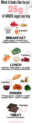 Brown sugar is denser and heavier, so a cup of that would weigh more. What 25g Of Added Sugar Looks Like Dj Blatner