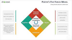 Modeles Gratuits Pour Presentations Powerpoint Marketing Presentation Powerpoint Apprentissage