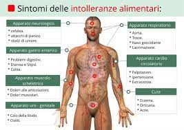 Ciò ne causa un accumulo nel tempo, fino a un livello massimo oltre il quale compaiono i sintomi. Intolleranze Alimentari Sintomi Test Cause Terapie E Conseguenze Kitchenland