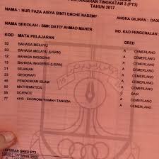 How to check pt3 results. Pt3 Experiences And Some Study Tips Faza Aisya