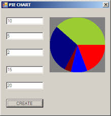 Create Pie Chart Using Graphics In C Net Codeproject