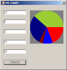 create pie chart using graphics in c net codeproject