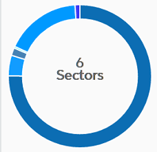 Doughnut Chart Js Width Www Bedowntowndaytona Com