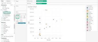 Tableau Charts How When To Use Different Tableau Charts