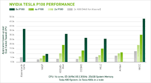 Ibm Nvidia And Wistron Develop New Openpower Hpc Server
