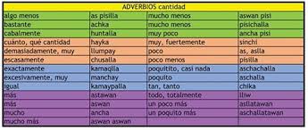 Pin On Quechua Language