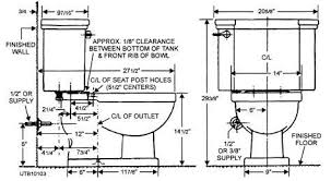 awesome bathroom sink plumbing rough in