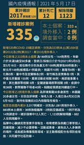 Check spelling or type a new query. ä¸‰ç´šè­¦æˆ'å»¶é•·è‡³6 14 å°ç£é€£5å¤©æœ¬åœŸå€‹æ¡ˆç ´ç™¾5 19å…¨åœ‹ä¸‰ç´šè­¦æˆ' æŒ‡æ®ä¸­å¿ƒ ç›®å‰å°šç„¡å‡å››ç´šä¹‹å¿…è¦ å°ç£è‹±æ–‡æ–°èž 2021 05 15 12 18 00