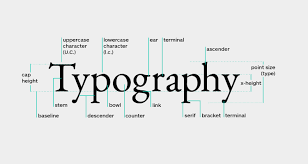 Otherwise, people won't bother to look at it, let alone try to learn more about your brand. What Is Typography A Deep Dive Into All Terms And Rules