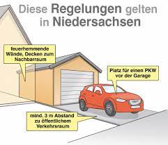 Garage Baugenehmigung In Niedersachsen