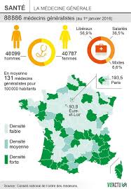 Dictionnaire electronique des synonymes (des). Deserts Medicaux Bientot Des Medecins Salaries En Saone Et Loire