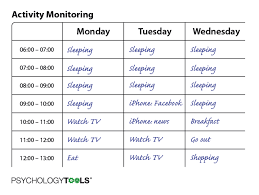Image result for Behavioral Activity Rating Scale