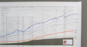 Stock Market Asset Growth Chart Poster 1926 2015