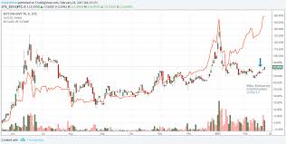 Public companies with bitcoin holdings. 23 Bitcoin Stock Price