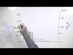 Whiteboard Pareto Analysis