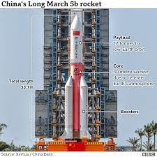China successfully launched a rocket from a ship at sea for the first time on wednesday, state media reported, the latest step forward in its ambitious space programme. Bo1q Lfiml564m