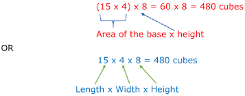 Get an answer for 'the volume of a rectangular prism is 144 cubic inches. Volume Of A Rectangular Prism