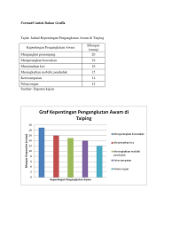 Kos kerja pembinaan lebih murah berbanding di tanah tinggi. Jadual Dan Graf Kerja Khusus Geografi Tingkatan 3