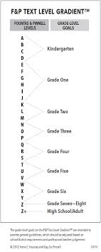 f p text level gradient guided reading levels a