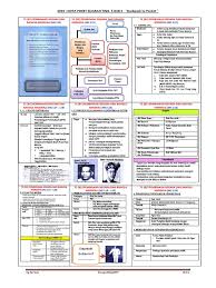 Nota ringkas tingkatan 4 ini merupakan koleksi nota yang boleh dijadikan sebagai sumber rujukan untuk para guru dan pelajar. 2019 T5b4 Nota Poket Group123sejspm