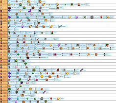 created a chart showing each villagers loved items