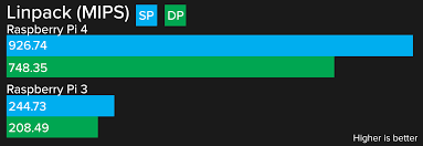 Check spelling or type a new query. Raspberry Pi 4 Benchmarks Processor And Network Performance Makes It A Real Desktop Contender Hackaday