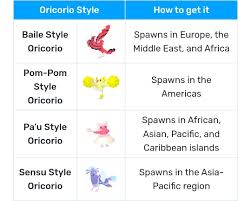 Pokémon GO – Baile/Pom-Pom/Pa'u/Sensu Style Oricorio – TRADE or Mini  Account (Read Describe) - PoGoFighter