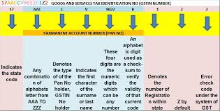 Gstin Number Search Taxpayer By Gstin Uin Gst Portal India