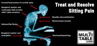 Fai occurs when the labrum, a thick cartilage that acts like a bumper. Common Sitting Pains Do You Need An Adjustable Standing Desk Multitable