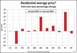 Vancouvers Average House Price Drops By Nearly One Fifth