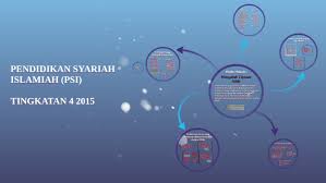 Buku teks pendidikan syariah islamiah tingkatan 4 kbsm pdf to download buku teks pendidikan syariah islamiah tingkatan 4 kbsm pdf just right click and save image as. Mengubah Ciptaan Allah By Nrlamra