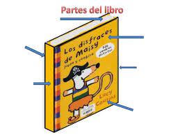 1 partes internas de un libro. Print Map Quiz El Libro Y Sus Partes Lengua 6Âº Primaria El Libro