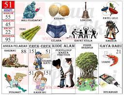 Kumpulan angka erek erek barang 2d 3d 4d maupun buku mimpi benda menurut kutipan asli primbon tafsir seribu mimpi kode alam binatang lengkap 20 Ide Buku Mimpi Togel 2d Celana Dalam Doxs Wheel Gallery