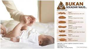 Cirit birit atau diarrhea adalah salah satu cara badan kita membuang atau menghilangkan kuman atau toksin, oleh sebab itulah di kalangan kanak kanak, ubat ubat yang menghentikan cirit birit tidak boleh di gunakan sama sekali. Cirit Birit Punca Tanda Bahaya Petua Cara Mengatasi Ubat Rawatan