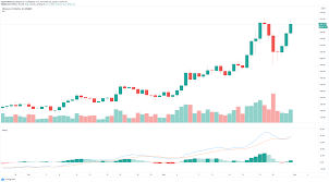 Then it's up to you to sell 1 neth = 11 eth because it has a special serial number, for example a11. Ethereum Price Aims For New Yearly Highs Ahead Of Eth 2 0 Upgrade Forex Crunch