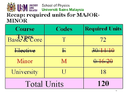 Master your classes with homework help, exam study guides, past papers, and more for universiti sains malaysia. School Of Physics Universiti Sains Malaysia Welcome To