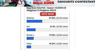 Live Bigg Boss 13 Voting Online Bigg Boss Vote Voting Poll Elimination Result Dailycoupondia