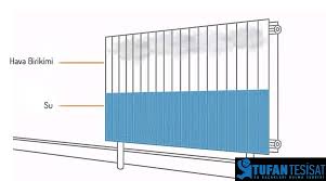 Birkaç basit adımı izleyerek verim kaybı yaşamadan petek temizliği ve boyası yapabilirsiniz. Petek Havasi Alma Tufan Tesisat