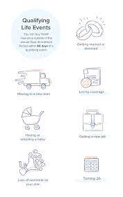 What type of life changes are considered qualifying life events? Here S What Counts As A Health Insurance Qualifying Life Event