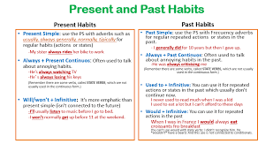 Present And Past Habits The Past Habits 10 Years