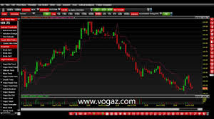 Intraday Charting Software Stock Share Market Bse Nse Mcx Sx