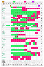 For the full schedule in eastern daylight time. Tokyo 2020 Summer Olympics Schedule Dates Timing