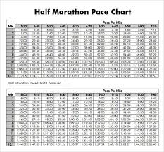 half marathon pace chart marathon pace chart most people are