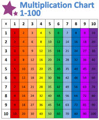 61 Multiplication Table For Download Multiplication