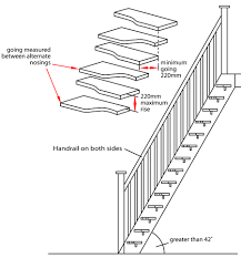 Loft Staircases Building Regulation And Design Requirements