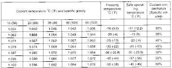 propylene glycol concentration chart best picture of chart