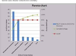 Figure 8 From Analysis Of Critical Failure Factors In Erp