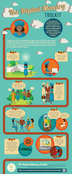 A poster is a temporary promotion of an idea, product, or event put up in a public space for mass consumption. Ifla Best Ifla Poster