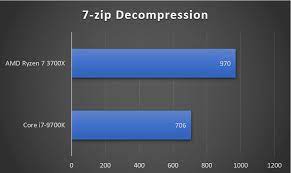 Essenciais, desempenho, memória, compatibilidade, tecnologias avançadas, virtualização, gráficos, interfaces gráficas. Amd Ryzen 7 3700x Vs Intel Core I7 9700k Best Cpu For Gaming Hardware Times