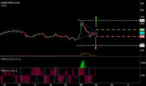 Rpower Stock Price And Chart Nse Rpower Tradingview